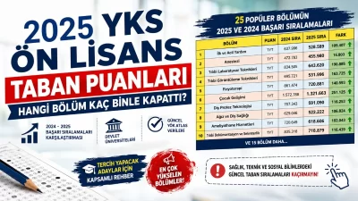 2025 YKS ön lisans taban puanları ve başarı sıralamaları belli