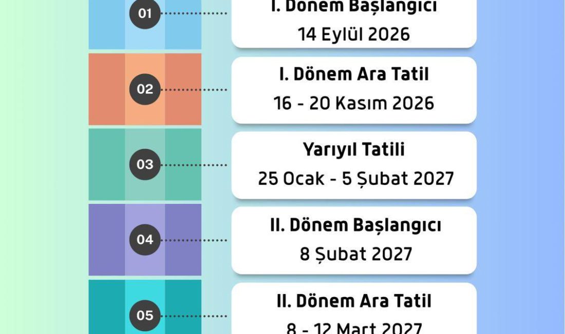 2026-2027 Eğitim Öğretim Yılı Çalışma Takvimi Açıklandı! Millî Eğitim Bakanlığı (MEB), 2026-2027 eğitim ve öğretim yılına ait