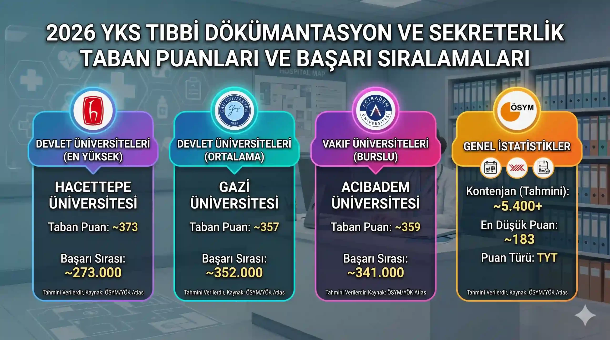2026 YKS Tıbbi Dokümantasyon ve Sekreterlik Taban Puanları ve Başarı