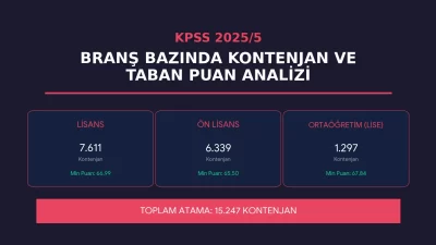 Sağlık Bakanlığı bünyesinde istihdam edilmek üzere ÖSYM tarafından yerleştirme işlemleri