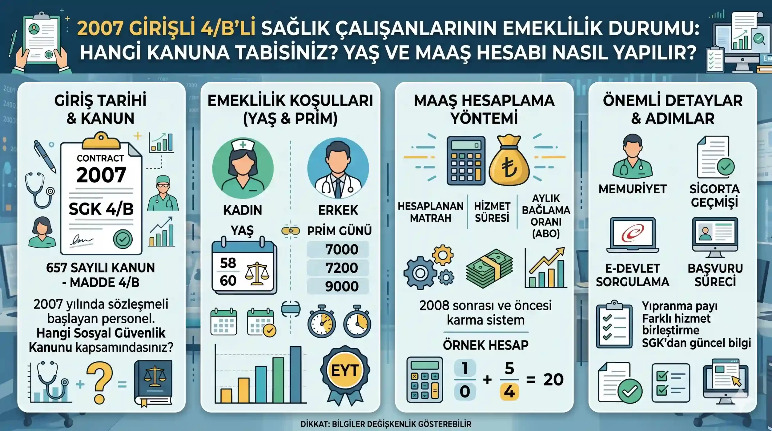 2007 Girişli 4/B'li Sağlık Çalışanlarının Emeklilik Durumu:
Sağlık Bakanlığı bünyesinde Temmuz