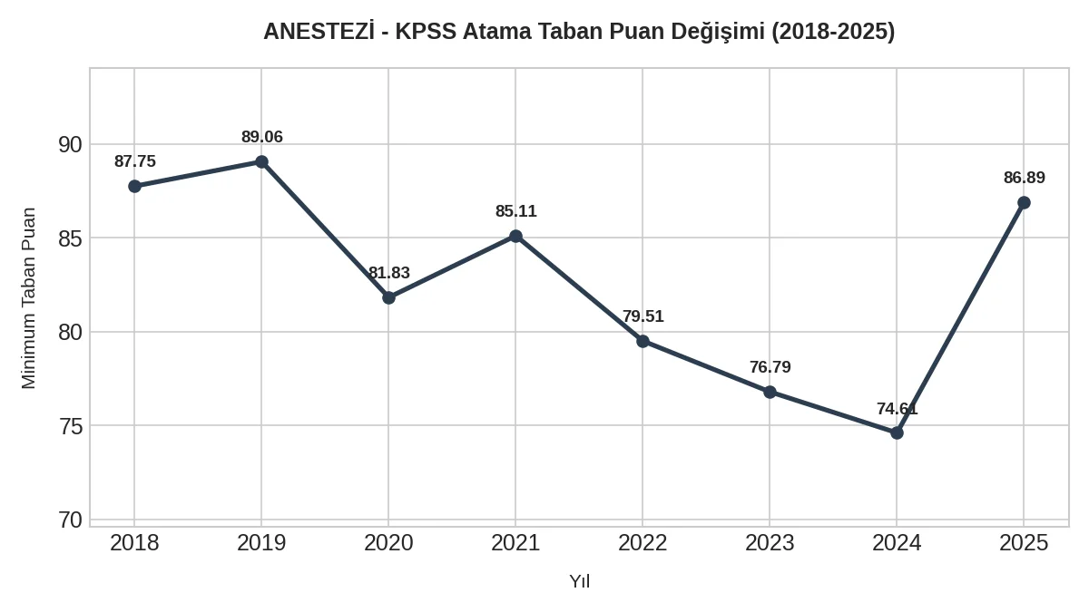 Sağlık Meslek Lisesi Mezunları Dikkat! Bu Tabloyu Görmeden Tercih Yapmayın 3 lise anestezi taban puanlar