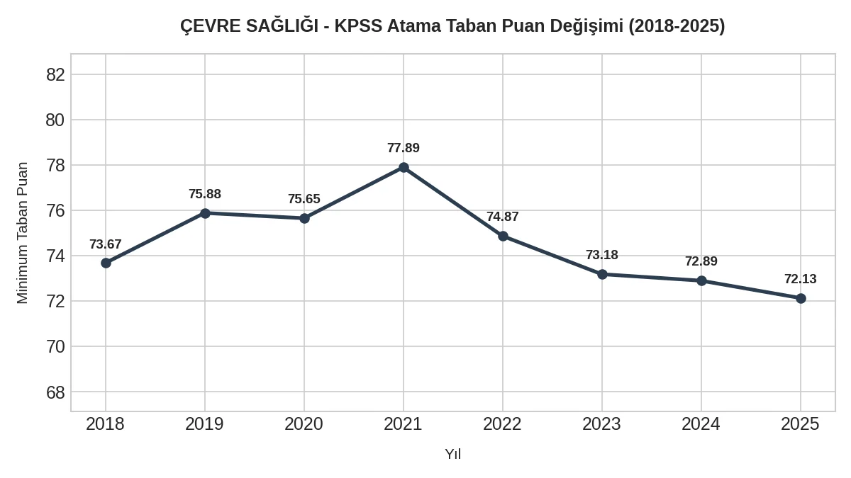 Sağlık Meslek Lisesi Mezunları Dikkat! Bu Tabloyu Görmeden Tercih Yapmayın 7 lise cevre sagligi taban puanlar