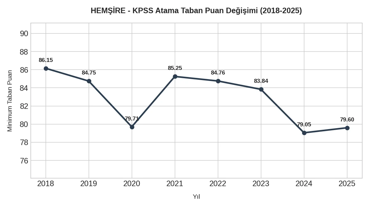 Sağlık Meslek Lisesi Mezunları Dikkat! Bu Tabloyu Görmeden Tercih Yapmayın 2 lise hemsire taban puanlar
