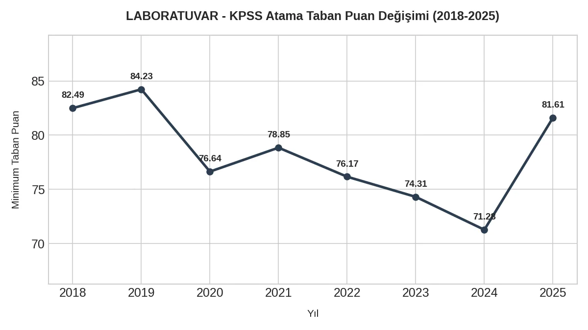 Sağlık Meslek Lisesi Mezunları Dikkat! Bu Tabloyu Görmeden Tercih Yapmayın 5 lise laboratuvar taban puanlar