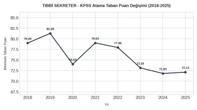 Sağlık Bakanlığı'nın sözleşmeli personel istihdamında lise mezunları için en kritik