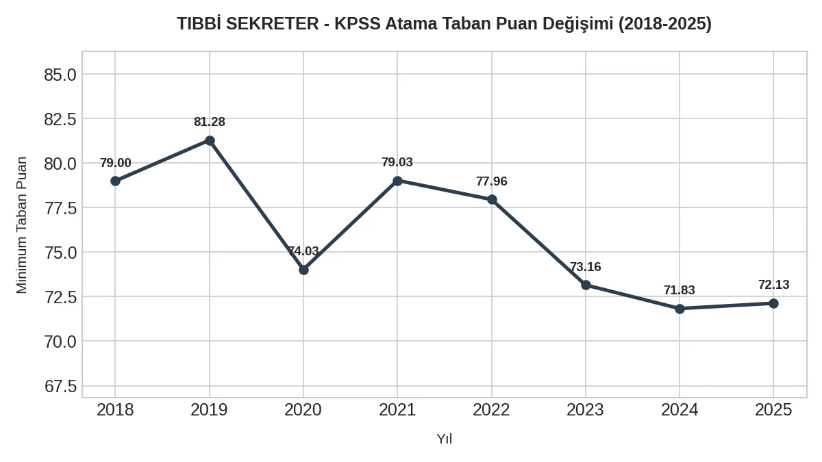 Sağlık Meslek Lisesi Mezunları Dikkat! Bu Tabloyu Görmeden Tercih Yapmayın 4 lise tibbi sekreter taban puanlar