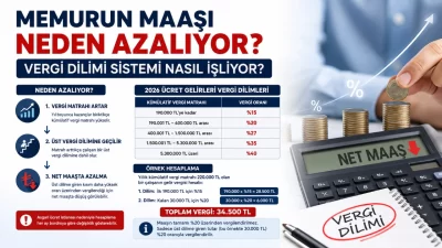 Kamu çalışanlarının ve ücretli çalışanların yılın ilerleyen aylarında maaşlarında yaşanan