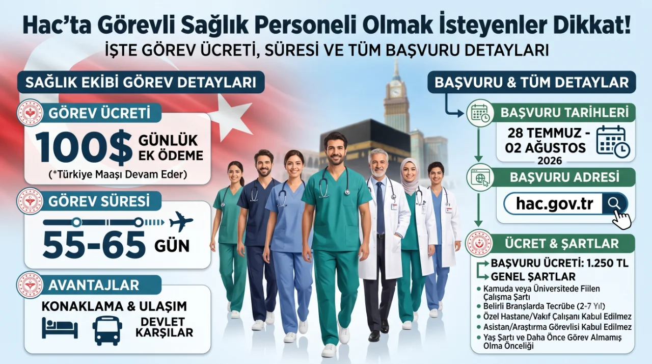 Diyanet İşleri Başkanlığı tarafından organize edilen hac süreçlerinde görev alarak