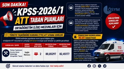 ÖSYM tarafından açıklanan KPSS-2026/1 Merkezi Yerleştirme sonuçlarının ardından, ortaöğretim düzeyinde