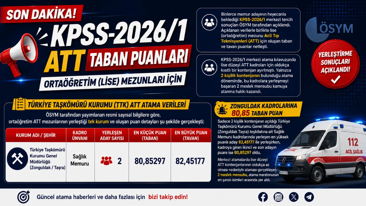 ÖSYM tarafından açıklanan KPSS-2026/1 Merkezi Yerleştirme sonuçlarının ardından, ortaöğretim düzeyinde