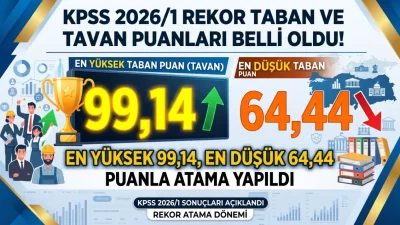 ÖSYM tarafından ilan edilen KPSS 2026/1 Merkezi Yerleştirme sonuçlarının ardından,