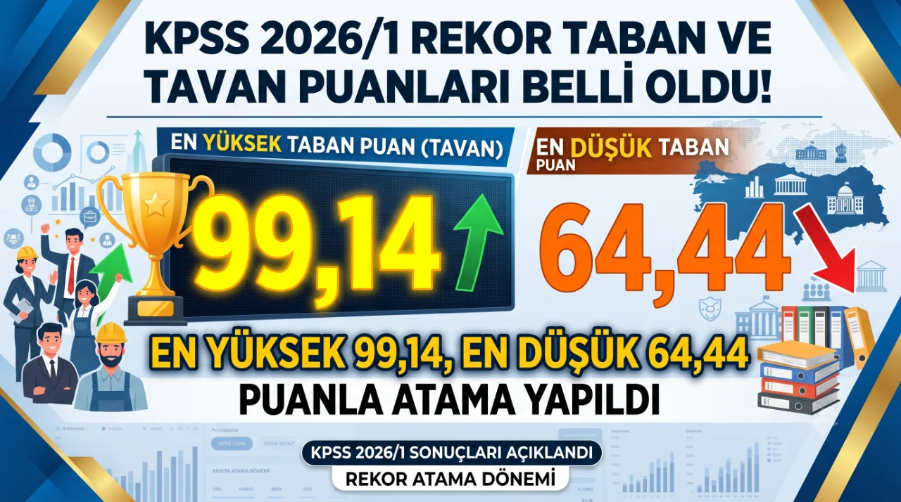 ÖSYM tarafından ilan edilen KPSS 2026/1 Merkezi Yerleştirme sonuçlarının ardından,