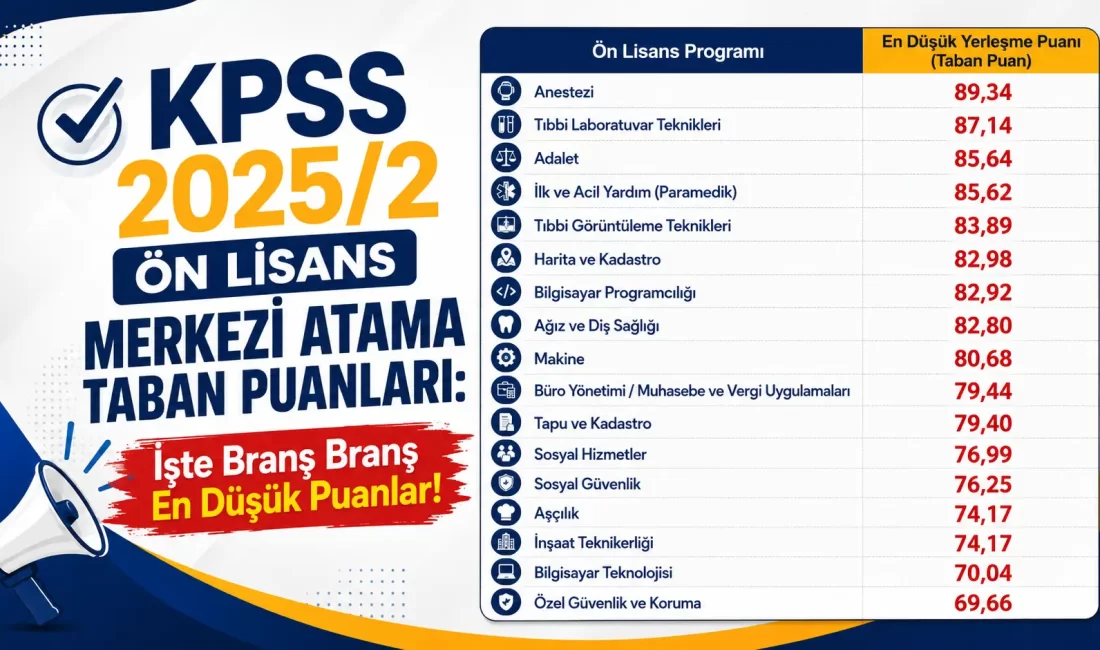 ÖSYM tarafından gerçekleştirilen en son merkezi yerleştirme olan KPSS 2025/2