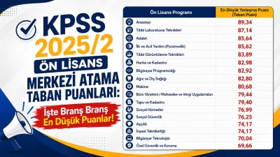 ÖSYM tarafından gerçekleştirilen en son merkezi yerleştirme olan KPSS 2025/2