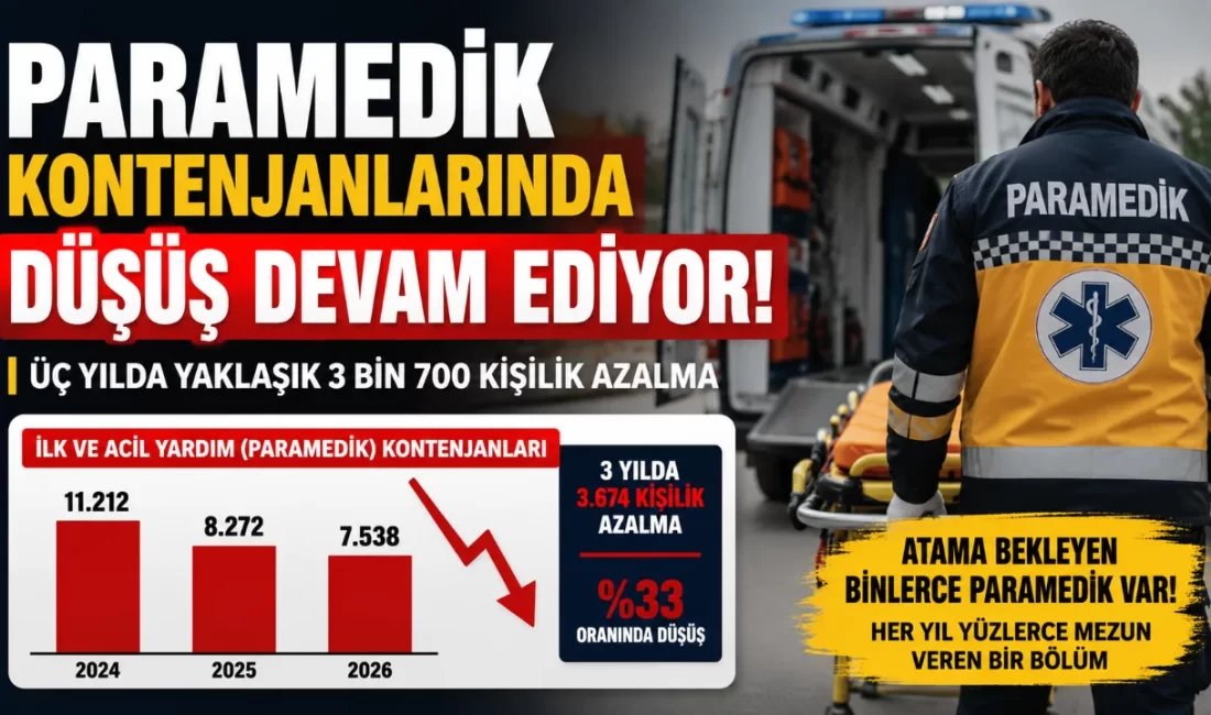 Paramedik Kontenjanlarında Düşüş Devam Ediyor: Üç Yılda Yaklaşık 3 Bin 700 Kişilik Azalma 2026 YKS tercih kılavuzu, paramedik eğitiminde kontenjanların kademeli olarak azaltılmaya