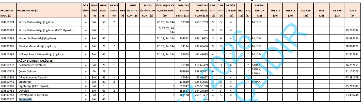Paramedik Artık 4 Yıllık! Hacettepe Üniversitesi Resmen İlk Öğrencilerini Alacak 1 2026 Hacettepe Paramedik
