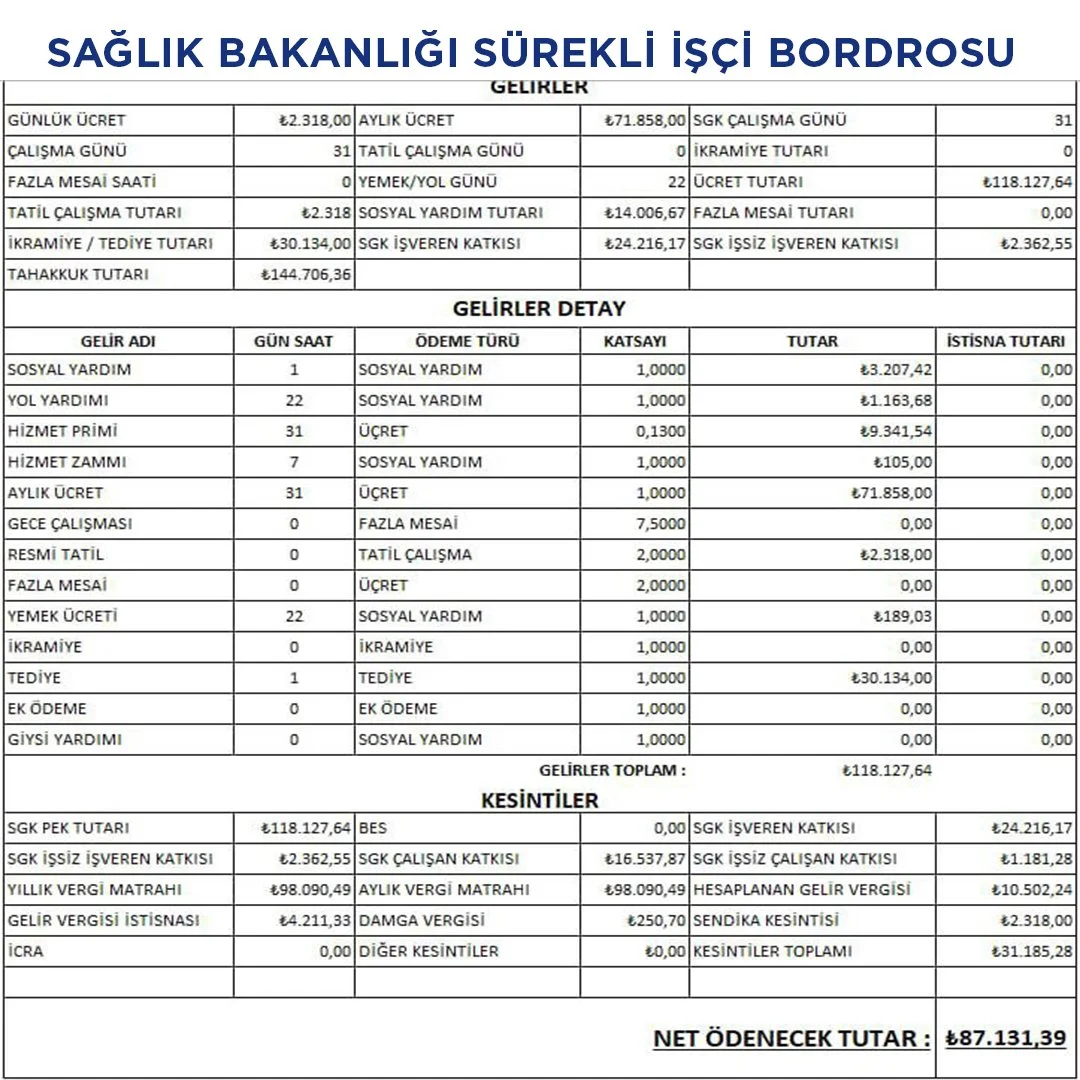 Sağlık Bakanlığı İşçi Bordrosu
