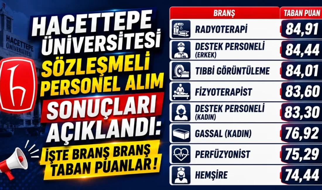 Hacettepe Üniversitesi Sözleşmeli Personel Alım Sonuçları Açıklandı: İşte Branş Branş Taban Puanlar! Hacettepe Üniversitesi Rektörlüğü, 20 Temmuz 2026 tarihli ilanı kapsamında yapılan