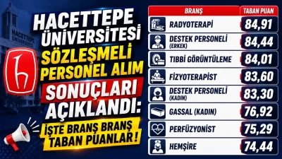 Hacettepe Üniversitesi Rektörlüğü, 20 Temmuz 2026 tarihli ilanı kapsamında yapılan