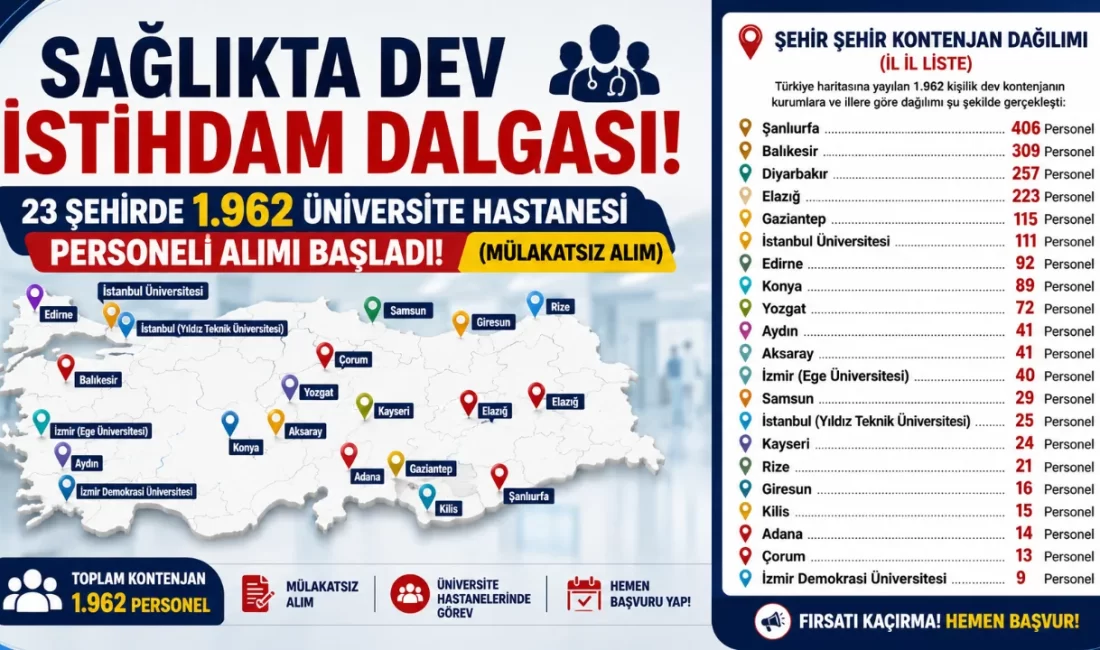 Sağlıkta Dev İstihdam Dalgası: 23 Şehirde 1.962 Üniversite Hastanesi Personeli Alımı Başladı! (Mülakatsız Alım) Türkiye genelindeki üniversite hastaneleri ve kamu sağlık kuruluşları peş peşe