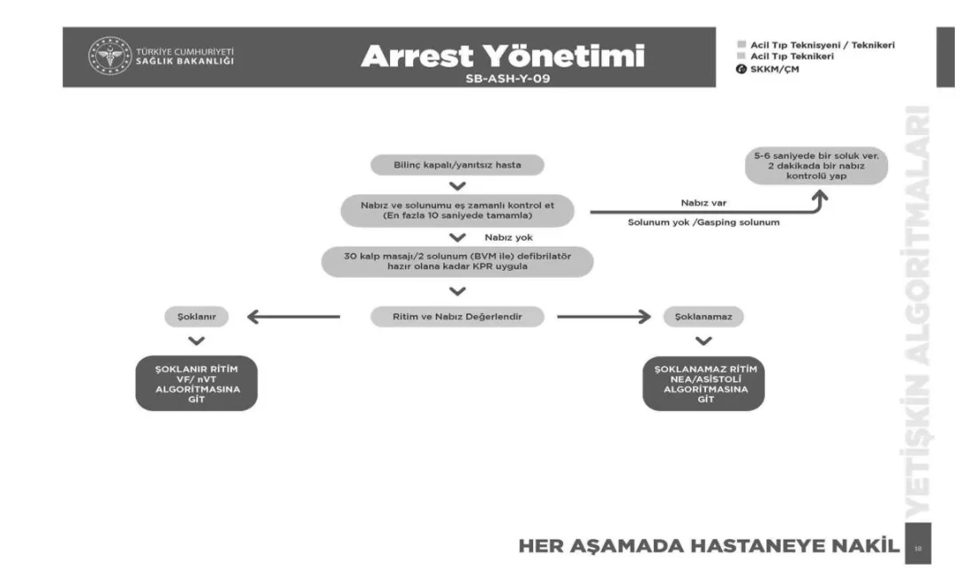 Resmî Gazete’de yayımlanarak yürürlüğe giren “Ambulans ve Acil Bakım Teknikerleri
