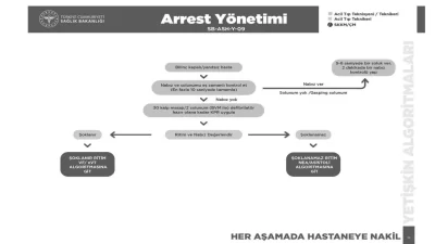 Resmî Gazete’de yayımlanarak yürürlüğe giren “Ambulans ve Acil Bakım Teknikerleri