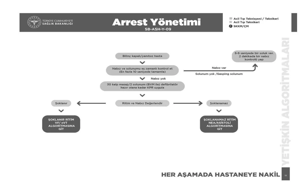 Resmî Gazete’de yayımlanarak yürürlüğe giren “Ambulans ve Acil Bakım Teknikerleri