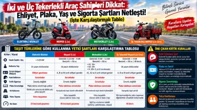 2918 Sayılı Karayolları Trafik Kanunu ve ilgili yönetmelikler kapsamında elektrikli